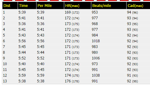 Robin Hood Half Splits